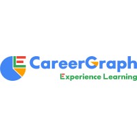 Miles Campus logo - Similar company to Intelitist Technologies