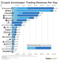 Crypto logo - Similar company to Crypto Gurus
