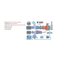 Pioneer Energy Elektrik Sanayi ve Ticaret LTD. ŞTİ. logo - Similar company to Mdproser  Engineering And Consulting Services