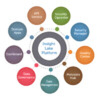 VerticalServe logo - Similar company to Probosys Llc