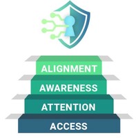 Executive Access Strategies logo - Similar company to Orange Tree