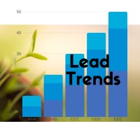 Lead Trends - Digital Marketing Agency logo - Similar company to Ask8 Small Business Marketing Agency