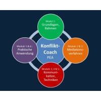Konflikt-Coaching/ Mediation logo - Similar company to Mediator Gmbh Mediation - Konfliktberatung