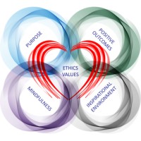 McDaniel Global Leadership logo - Similar company to Icu Association