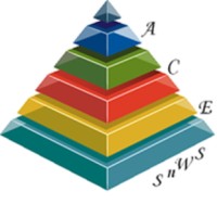 ACE Software n Web Solutions logo - Similar company to Webiknows It Solutions Pvt. Ltd