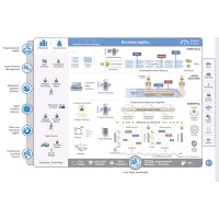 Scaled Agile Framework Certification Training logo - Similar company to Coachwalk