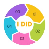 I DID logo - Similar company to Difficult Greek