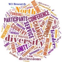 Www-Research (W3-Research)