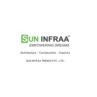 Sun Infraa Trends Pvt. Ltd. logo - Similar company to Sun Infraa Trends Pvt. Ltd.