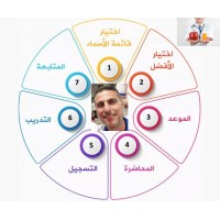 GoForGrowthNow logo - Similar company to Kpi Academy