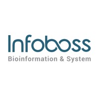Infoboss Inc. logo - Similar company to Finevt