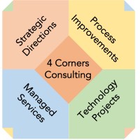 4 Corners Consulting