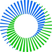 Scroll Technologies
