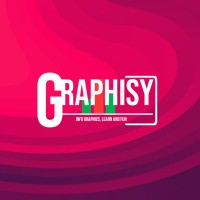 Graphisy logo - Similar company to Mind Splash Magazine
