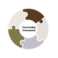 The Fertility Framework logo - Similar company to Fertility Supports