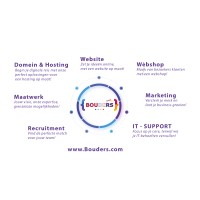 Bouders logo - Similar company to Viralistic Digital Agency Amsterdam