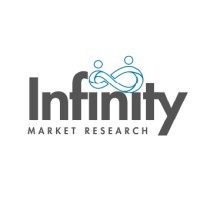 IMR Reports logo - Similar company to Lead Cyber Solutions