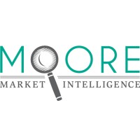 Moore Market Intelligence logo - Similar company to Wink, Inc.
