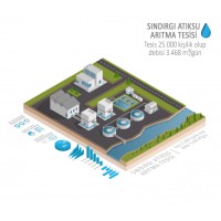 Atıksu Arıtma Tesisi logo - Similar company to Abaci Ki̇mya