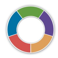 Office Huddle Business Growth Solutions