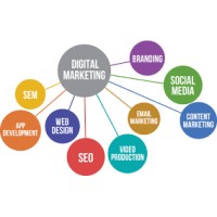 Digital Marketing SMM SMO SEO Website Designing in Rishikesh India logo - Similar company to Tech Solutions Coimbatore