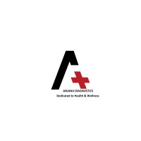 Anjana Health Care / Anjana Diagnostics logo - Similar company to Bhramansukh Tour And Travels