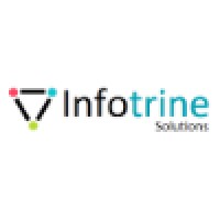 Infotrine Solutions (Pvt.) Limited