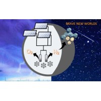 Brave New Worlds logo - Similar company to Bni - Abruzzo