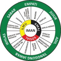 Training Andalasian Character logo - Similar company to The Management Club (Tmc)