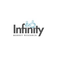 Infinity Market Research-IMR logo - Similar company to Infinity Market Research