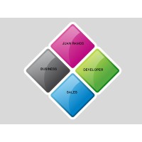 Soy mi propio jefe logo - Similar company to Materia Pixel