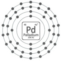 Palladium Mining Partners logo - Similar company to Multiverse Plc (Multiver)