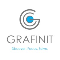 Grafinit logo - Similar company to Brahms
