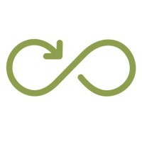 Food Cycle NYC logo - Similar company to Waste Free Earth