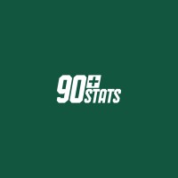 90+ Stats logo - Similar company to Fc Kirkkonummi Ry, Fc Kyrkslätt Rf
