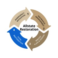 ALLSTATE RESTORATION