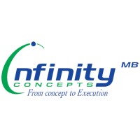 Infinity Concept LLC logo - Similar company to Elloling India