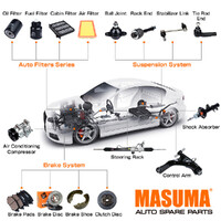 Guangzhou MASUMA Auto Spare Parts Co.,Ltd logo - Similar company to Han Yale Ind. Co., Ltd.