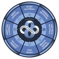 Capital Institute logo - Similar company to Regenerators