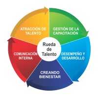 Rueda de Talento logo - Similar company to Vulpi Selección S.L.