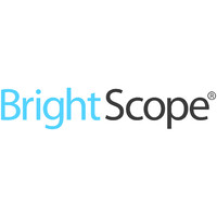 BrightScope | ISS Market Intelligence logo - Similar company to Digital Assets Data Inc.