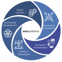 ExoSystems logo - Similar company to Strategix Technology Solutions