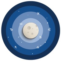 Horocosmo – Instant Astrology & Kundli App logo - Similar company to Uvvarnish