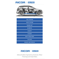 RICOR Group logo - Similar company to Sertec Group Ltd