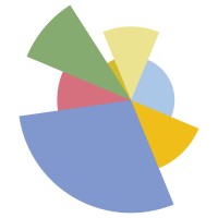 Macromicro logo - Similar company to Pickvibe