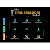 Elite Time Freedom Method logo - Similar company to Independent Technical Solutions Llc