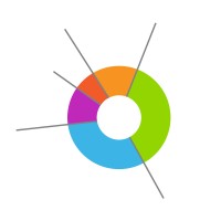 Innovative Portfolios logo - Similar company to Popticals