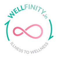 Wellfinity.in logo - Similar company to Zirkle