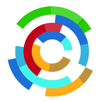 BRICS Centre for Industrial Competencies (BCIC) logo - Similar company to Vnglobalgroup