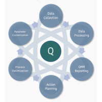 properQMR logo - Similar company to Patzschke + Rasp Software Gmbh